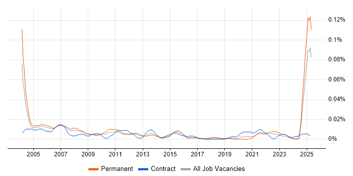 Job vacancy trend for Customer Service Representative in the UK excluding London Job vacancy trend for Customer Service Representative in the UK excluding London