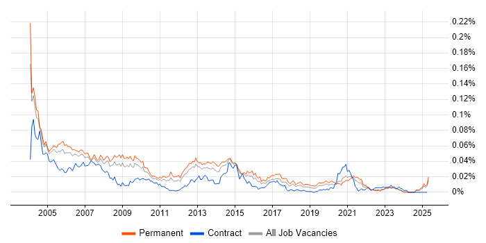 Job vacancy trend for Customer Services Manager in the UK excluding London Job vacancy trend for Customer Services Manager in the UK excluding London