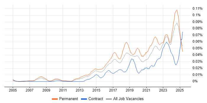 Job vacancy trend for Data Analytics Manager in the UK excluding London Job vacancy trend for Data Analytics Manager in the UK excluding London