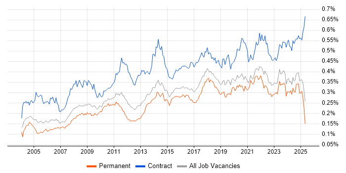 Job vacancy trend for Data Cleansing in the UK excluding London Job vacancy trend for Data Cleansing in the UK excluding London
