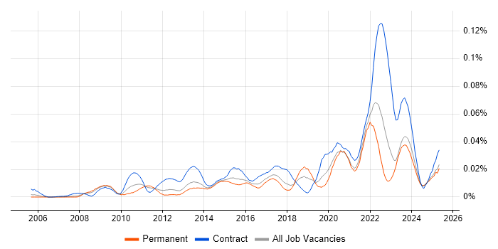 Job vacancy trend for Data Enrichment in the UK excluding London