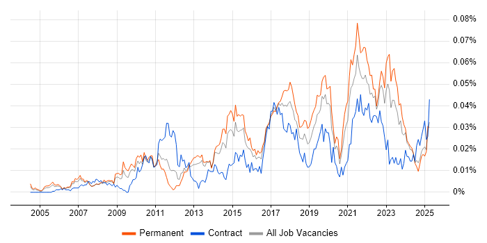 Job vacancy trend for Data Insight Analyst in the UK excluding London Job vacancy trend for Data Insight Analyst in the UK excluding London