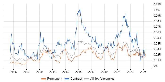 Job vacancy trend for Data Quality Analyst in the UK excluding London Job vacancy trend for Data Quality Analyst in the UK excluding London
