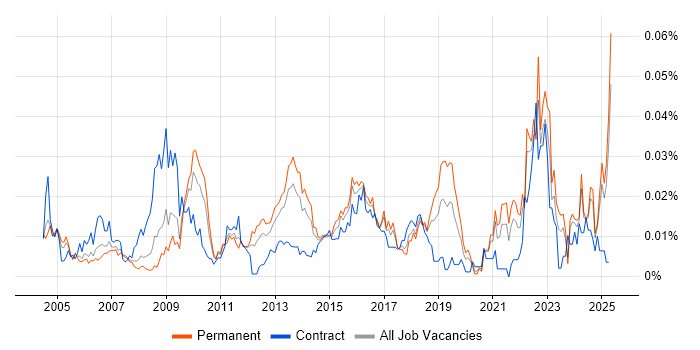 Job vacancy trend for Data Quality Manager in the UK excluding London Job vacancy trend for Data Quality Manager in the UK excluding London