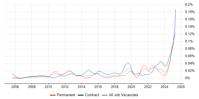 Job vacancy trend for Data Stewardship in the UK excluding London Job vacancy trend for Data Stewardship in the UK excluding London