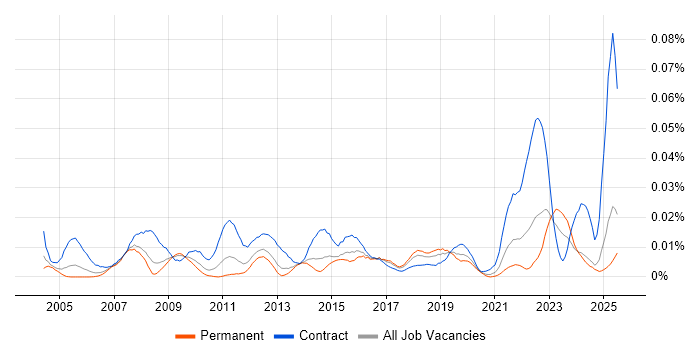 Job vacancy trend for Deskside Analyst in the UK excluding London Job vacancy trend for Deskside Analyst in the UK excluding London