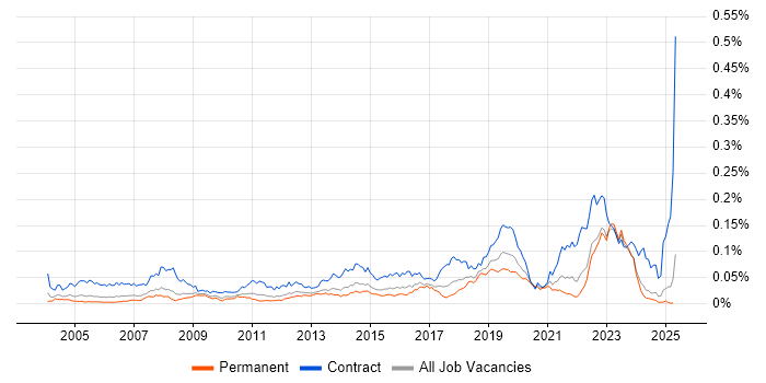 Job vacancy trend for Deskside Support in the UK excluding London Job vacancy trend for Deskside Support in the UK excluding London