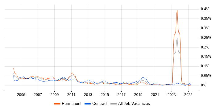 Job vacancy trend for Enterprise Consultant in the UK excluding London Job vacancy trend for Enterprise Consultant in the UK excluding London