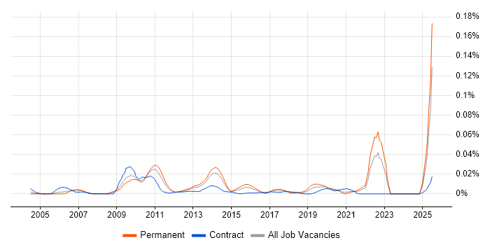 Job vacancy trend for Enterprise Information Architect in the UK excluding London Job vacancy trend for Enterprise Information Architect in the UK excluding London