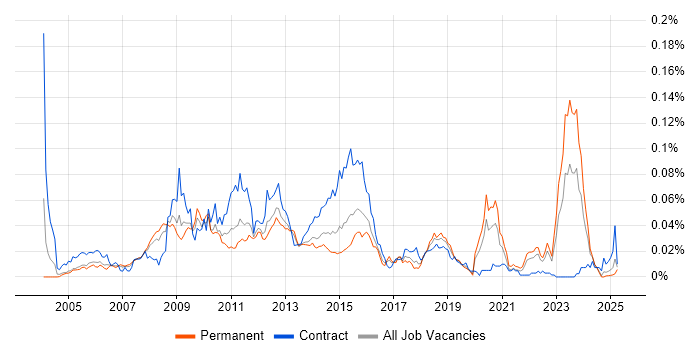 Job vacancy trend for Enterprise Search in the UK excluding London Job vacancy trend for Enterprise Search in the UK excluding London