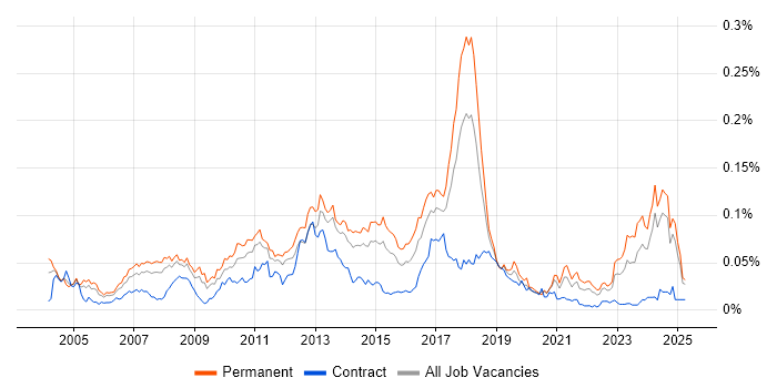 Job vacancy trend for Epicor in the UK excluding London Job vacancy trend for Epicor in the UK excluding London
