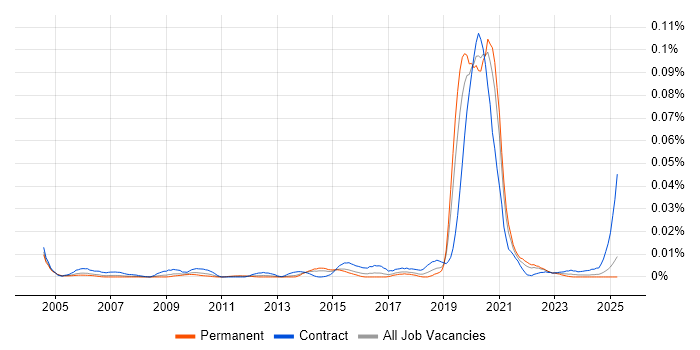 Job vacancy trend for Fibre Planner in the UK excluding London Job vacancy trend for Fibre Planner in the UK excluding London