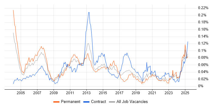 Job vacancy trend for Fixed Income in the UK excluding London Job vacancy trend for Fixed Income in the UK excluding London