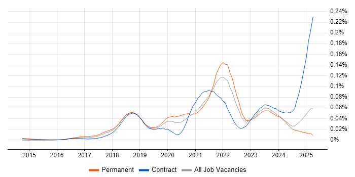 Job vacancy trend for Flink in the UK excluding London Job vacancy trend for Flink in the UK excluding London