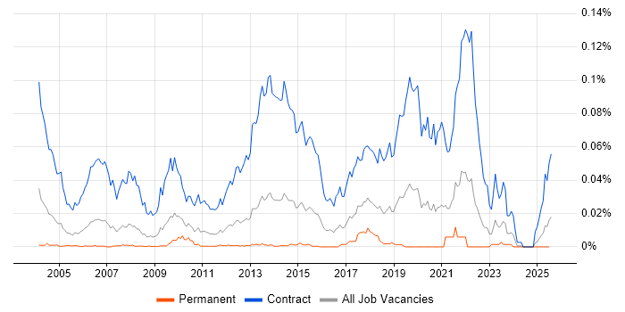 Job vacancy trend for Floorwalker in the UK excluding London Job vacancy trend for Floorwalker in the UK excluding London