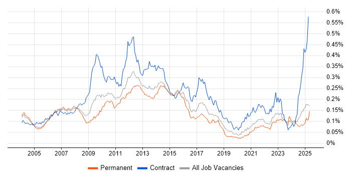 Job vacancy trend for Front Office in the UK excluding London Job vacancy trend for Front Office in the UK excluding London