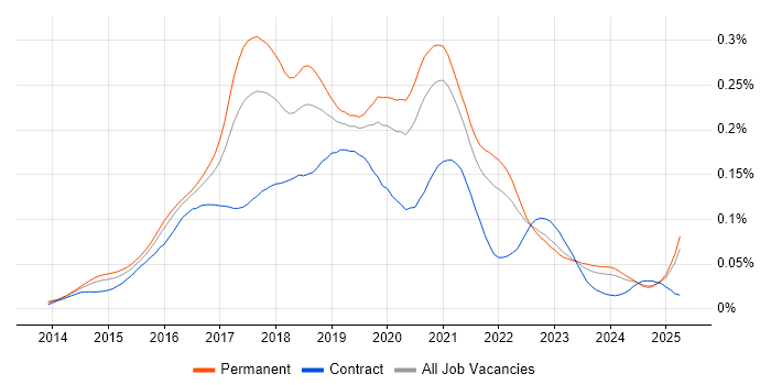 Job vacancy trend for Full-Stack JavaScript Developer in the UK excluding London Job vacancy trend for Full-Stack JavaScript Developer in the UK excluding London