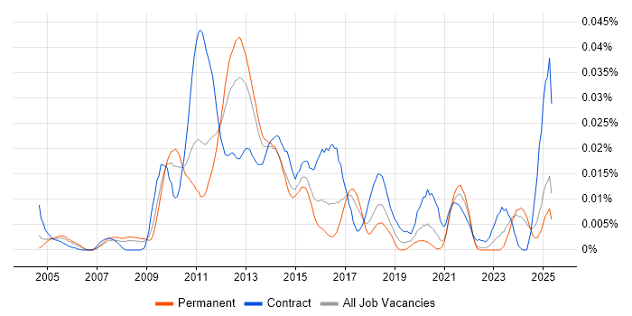 Job vacancy trend for Garbage Collection in the UK excluding London Job vacancy trend for Garbage Collection in the UK excluding London