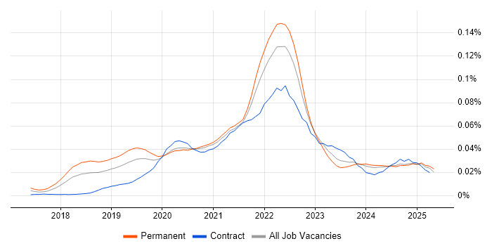 Job vacancy trend for Google Data Studio in the UK excluding London Job vacancy trend for Google Data Studio in the UK excluding London