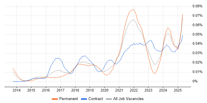 Job vacancy trend for Google Sheets in the UK excluding London Job vacancy trend for Google Sheets in the UK excluding London