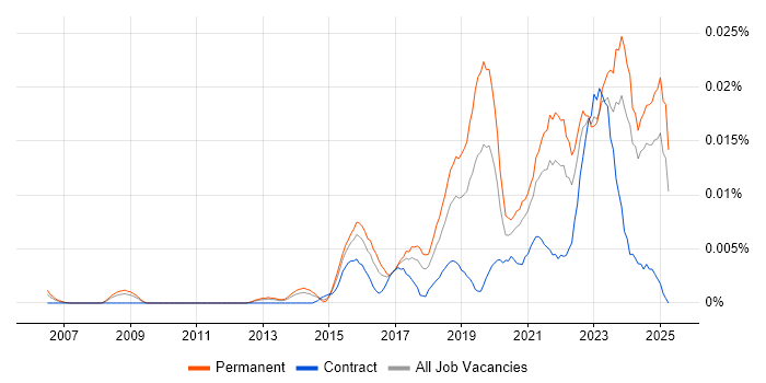 Job vacancy trend for Head of Data Analytics in the UK excluding London Job vacancy trend for Head of Data Analytics in the UK excluding London