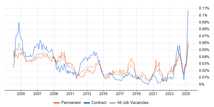 Job vacancy trend for Help Desk Administrator in the UK excluding London Job vacancy trend for Help Desk Administrator in the UK excluding London