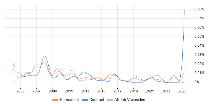 Job vacancy trend for Help Desk Assistant in the UK excluding London Job vacancy trend for Help Desk Assistant in the UK excluding London