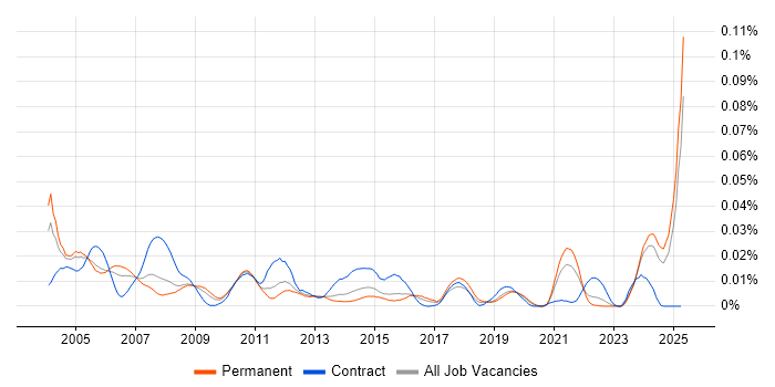 Job vacancy trend for Help Desk Coordinator in the UK excluding London Job vacancy trend for Help Desk Coordinator in the UK excluding London
