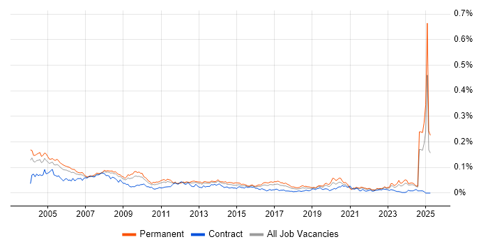Job vacancy trend for Help Desk Manager in the UK excluding London Job vacancy trend for Help Desk Manager in the UK excluding London