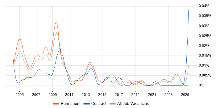 Job vacancy trend for Help Desk Specialist in the UK excluding London Job vacancy trend for Help Desk Specialist in the UK excluding London