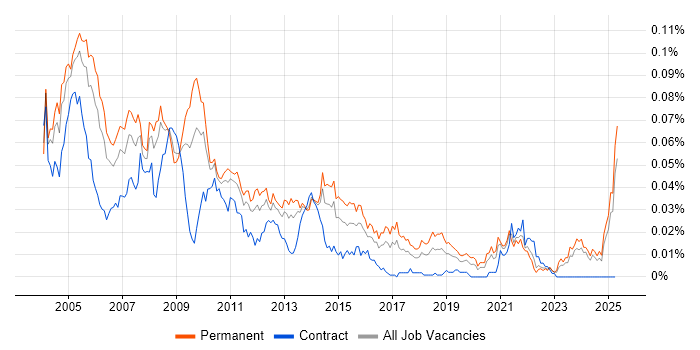 Job vacancy trend for Help Desk Team Lead in the UK excluding London Job vacancy trend for Help Desk Team Lead in the UK excluding London