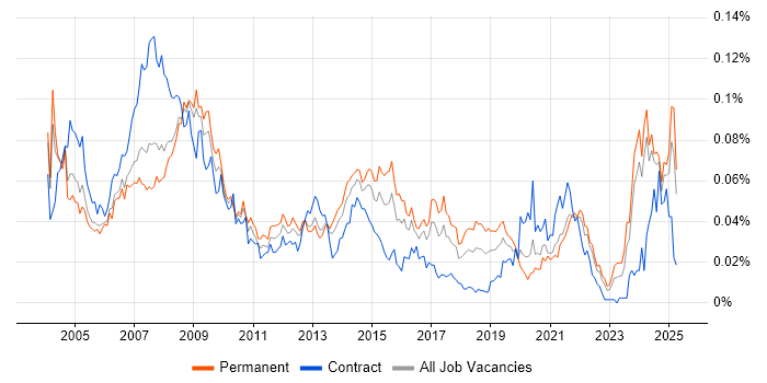 Job vacancy trend for Help Desk Technician in the UK excluding London Job vacancy trend for Help Desk Technician in the UK excluding London