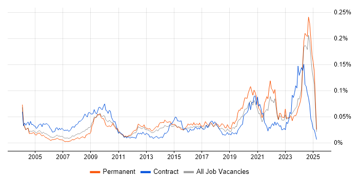 Job vacancy trend for Housing Management in the UK excluding London Job vacancy trend for Housing Management in the UK excluding London