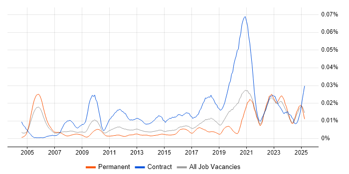 Job vacancy trend for HR Data Analyst in the UK excluding London Job vacancy trend for HR Data Analyst in the UK excluding London