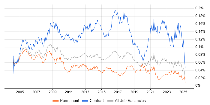 Job vacancy trend for HR Manager in the UK excluding London Job vacancy trend for HR Manager in the UK excluding London