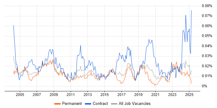 Job vacancy trend for HR Specialist in the UK excluding London Job vacancy trend for HR Specialist in the UK excluding London