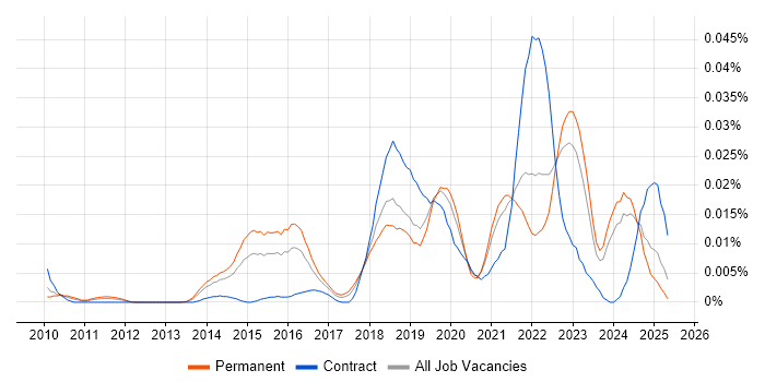 Job vacancy trend for Ideation Sessions in the UK excluding London Job vacancy trend for Ideation Sessions in the UK excluding London