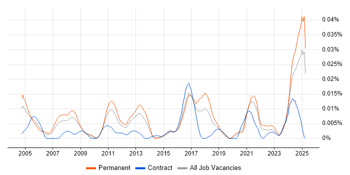 Job vacancy trend for Infor CloudSuite Industrial (formerly SyteLine) in the UK excluding London Job vacancy trend for Infor CloudSuite Industrial (formerly SyteLine) in the UK excluding London