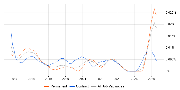 Job vacancy trend for Infor CloudSuite in the UK excluding London Job vacancy trend for Infor CloudSuite in the UK excluding London