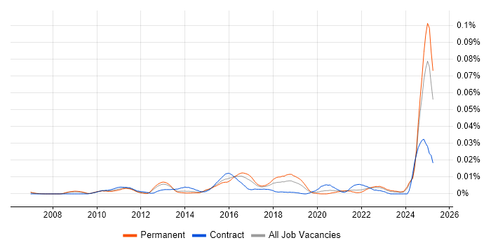 Job vacancy trend for Infor LN in the UK excluding London Job vacancy trend for Infor LN in the UK excluding London