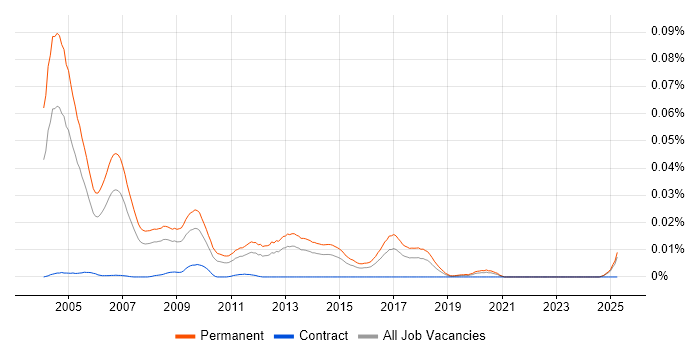 Job vacancy trend for Internal Sales Executive in the UK excluding London Job vacancy trend for Internal Sales Executive in the UK excluding London