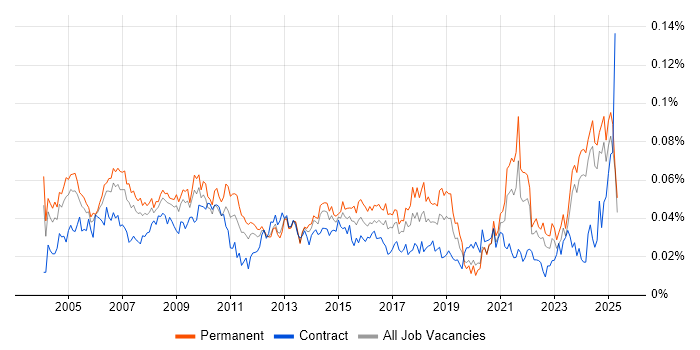 Job vacancy trend for IT Assistant in the UK excluding London Job vacancy trend for IT Assistant in the UK excluding London