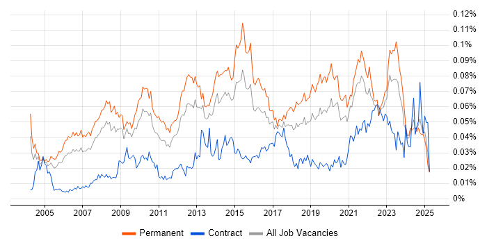 Job vacancy trend for IT Services Delivery Manager in the UK excluding London Job vacancy trend for IT Services Delivery Manager in the UK excluding London
