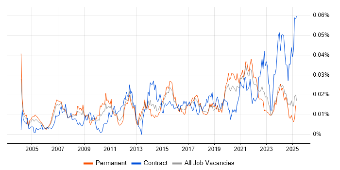 Job vacancy trend for Lead Data Analyst in the UK excluding London Job vacancy trend for Lead Data Analyst in the UK excluding London