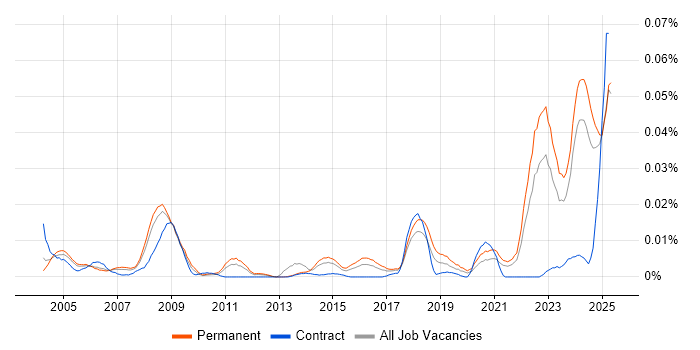 Job vacancy trend for Lecturer in the UK excluding London Job vacancy trend for Lecturer in the UK excluding London