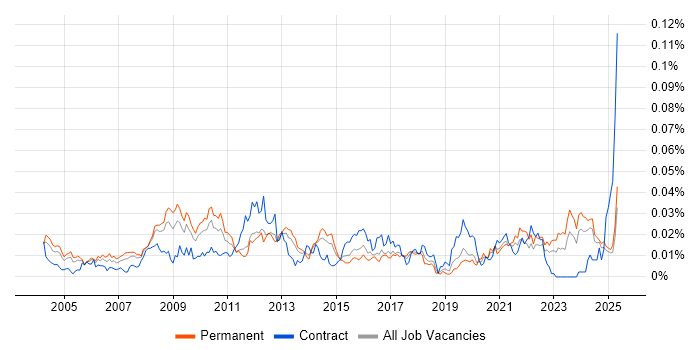 Job vacancy trend for Legal Analyst in the UK excluding London Job vacancy trend for Legal Analyst in the UK excluding London