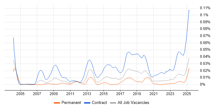 Job vacancy trend for Liquidlogic in the UK excluding London Job vacancy trend for Liquidlogic in the UK excluding London