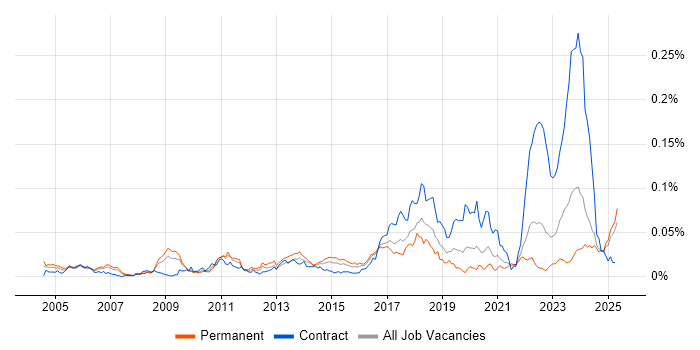 Job vacancy trend for Mandarin Language in the UK excluding London Job vacancy trend for Mandarin Language in the UK excluding London
