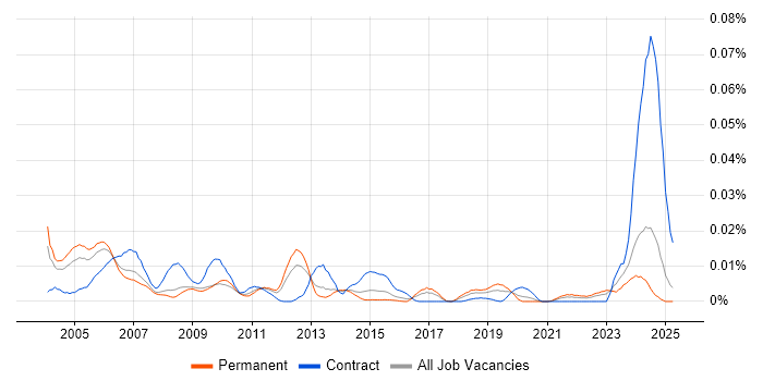 Job vacancy trend for Misys Midas in the UK excluding London Job vacancy trend for Misys Midas in the UK excluding London