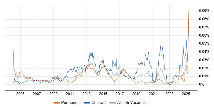 Job vacancy trend for Network Delivery Manager in the UK excluding London Job vacancy trend for Network Delivery Manager in the UK excluding London
